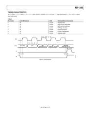 ADF4350BCPZ datasheet.datasheet_page 5