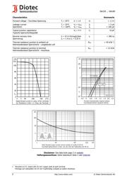 SA160 datasheet.datasheet_page 2