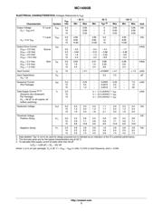 MC14093BD datasheet.datasheet_page 3