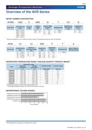 AVR-M1005C6R8NT331N datasheet.datasheet_page 6