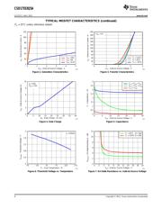 CSD17553Q5A datasheet.datasheet_page 4