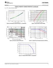 CSD17553Q5A datasheet.datasheet_page 5