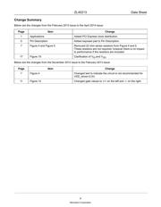 ZL40213LDG1 datasheet.datasheet_page 4