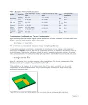 MAX2120CTI+T datasheet.datasheet_page 4