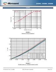 JAN1N5804 datasheet.datasheet_page 3