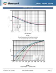 JANTXV1N5806 datasheet.datasheet_page 4