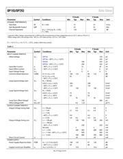 OP293ESZ-REEL datasheet.datasheet_page 4