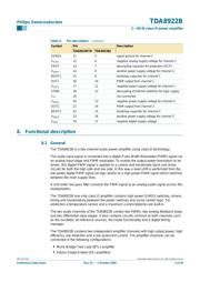 TDA8922BTH/N2,118 datasheet.datasheet_page 5