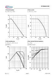 IPC50N04S5-5R8 datasheet.datasheet_page 4
