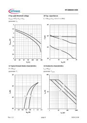 IPC50N04S5-5R8 datasheet.datasheet_page 6