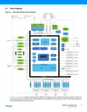 ATXMEGA64A1U-AUR datasheet.datasheet_page 4