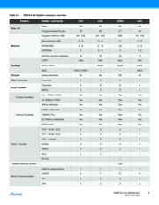 ATXMEGA64A1U-AUR datasheet.datasheet_page 5