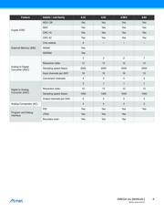 ATXMEGA64A1U-AUR datasheet.datasheet_page 6