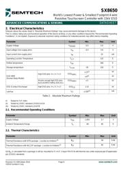 SX8650ICSTRT datasheet.datasheet_page 6