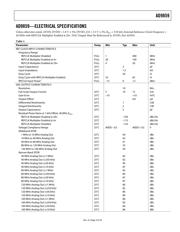 AD9859/PCBZ datasheet.datasheet_page 3