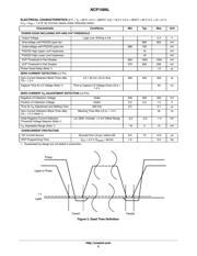 NCP1589L datasheet.datasheet_page 5