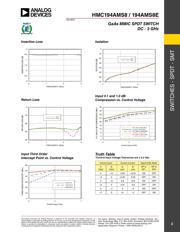 HMC194AMS8ETR 数据规格书 3