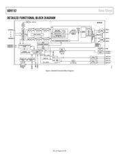 AD9152 datasheet.datasheet_page 4