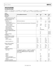 AD9152 datasheet.datasheet_page 5