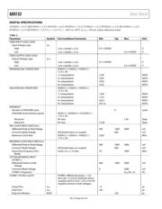 AD9152 datasheet.datasheet_page 6