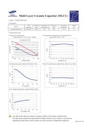 CL05B223KB5NNNC datasheet.datasheet_page 1