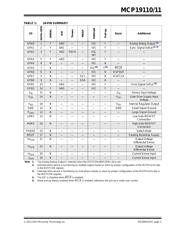 ADM00513 datasheet.datasheet_page 3