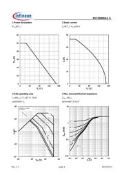 BSC059N04LS G datasheet.datasheet_page 4