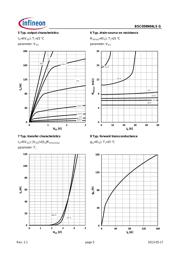 BSC059N04LS G datasheet.datasheet_page 5