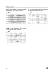 STPS160H100TV datasheet.datasheet_page 4