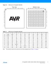 ATMEGA2560R231-CU 数据规格书 3