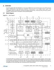ATMEGA2560R231-CU 数据规格书 5