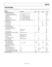 AD8128ACPZ-R2 datasheet.datasheet_page 3