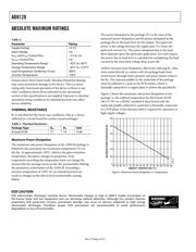 AD8128ACPZ-R2 datasheet.datasheet_page 4