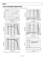 AD8128ACPZ-R2 datasheet.datasheet_page 6
