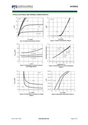 AO3401A datasheet.datasheet_page 3