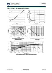 AO3401A datasheet.datasheet_page 4