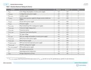 5CEBA2U15C7N datasheet.datasheet_page 2