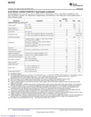DAC8718SRGZR datasheet.datasheet_page 4