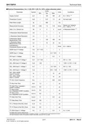 BH1750FVI-TR datasheet.datasheet_page 2