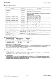 BH1750FVI-TR datasheet.datasheet_page 5