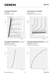 BSP171 datasheet.datasheet_page 6