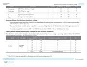 10AS066N3F40I2LG datasheet.datasheet_page 3