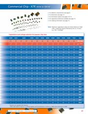 0805B103J500PW datasheet.datasheet_page 2