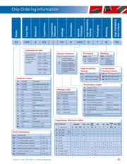 0805B103J500PW datasheet.datasheet_page 3