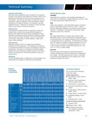 0805B103J500PW datasheet.datasheet_page 4