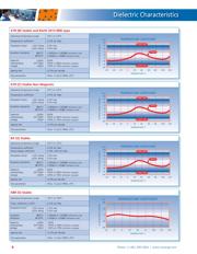 0805B103J500PW datasheet.datasheet_page 5