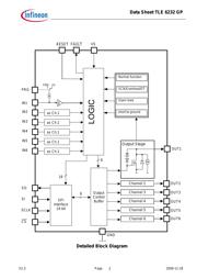 TLE6232GPAUMA2 datasheet.datasheet_page 2