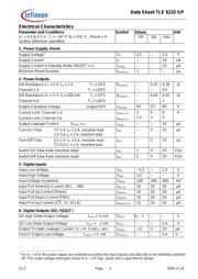 TLE6232GPAUMA2 datasheet.datasheet_page 5