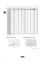 LQP15MN5N6B02 datasheet.datasheet_page 2