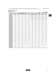 LQP15MN5N6B02 datasheet.datasheet_page 3